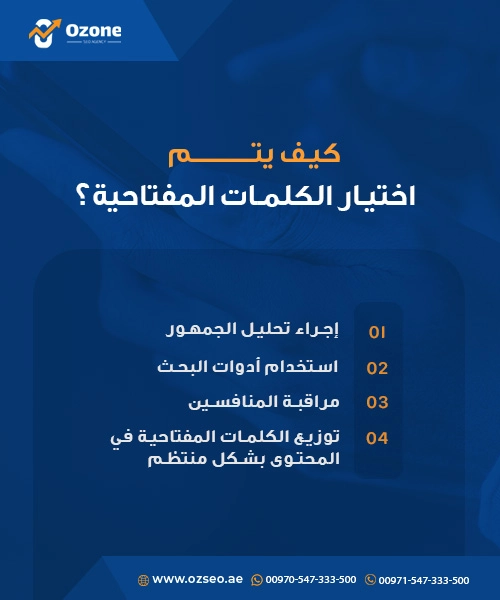 كيف يتم اختيار الكلمات المفتاحية؟