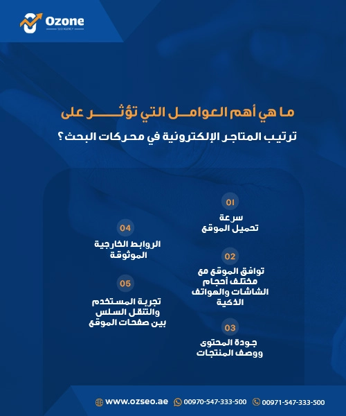 أهم العوامل التي تؤثر على ترتيب المتاجر الإلكترونية في محركات البحث؟